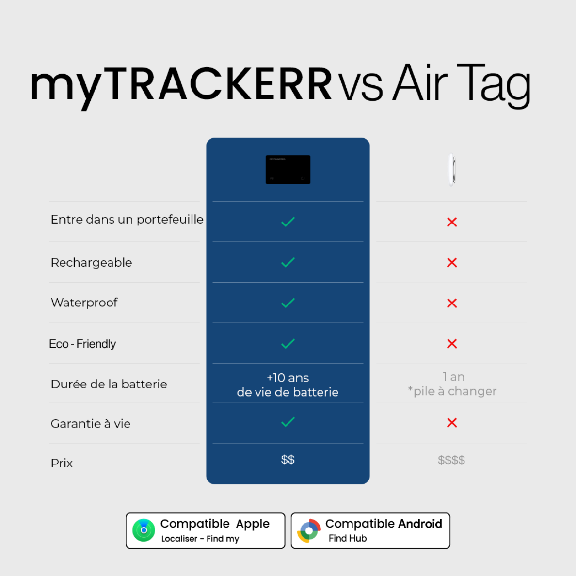myTRACKERR card