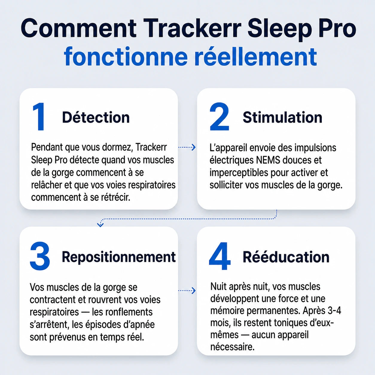 Trackerr Sleep Pro