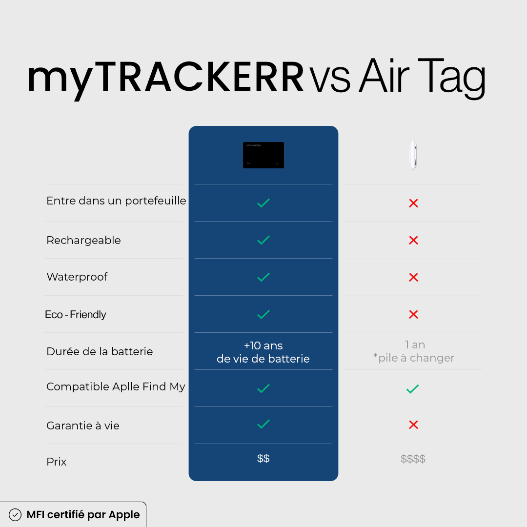 myTRACKERR card